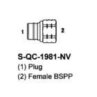 Quick Couplers 1981